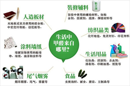 廣州專業(yè)除甲醛公司