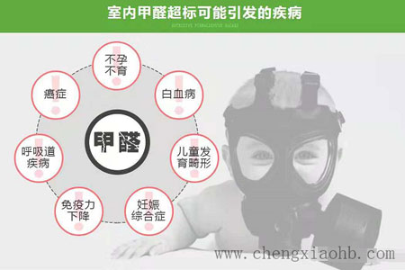 廣州甲醛檢測公司