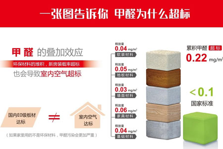 廣州甲醛治理公司