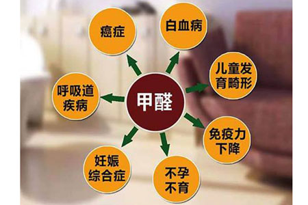 廣州甲醛檢測公司